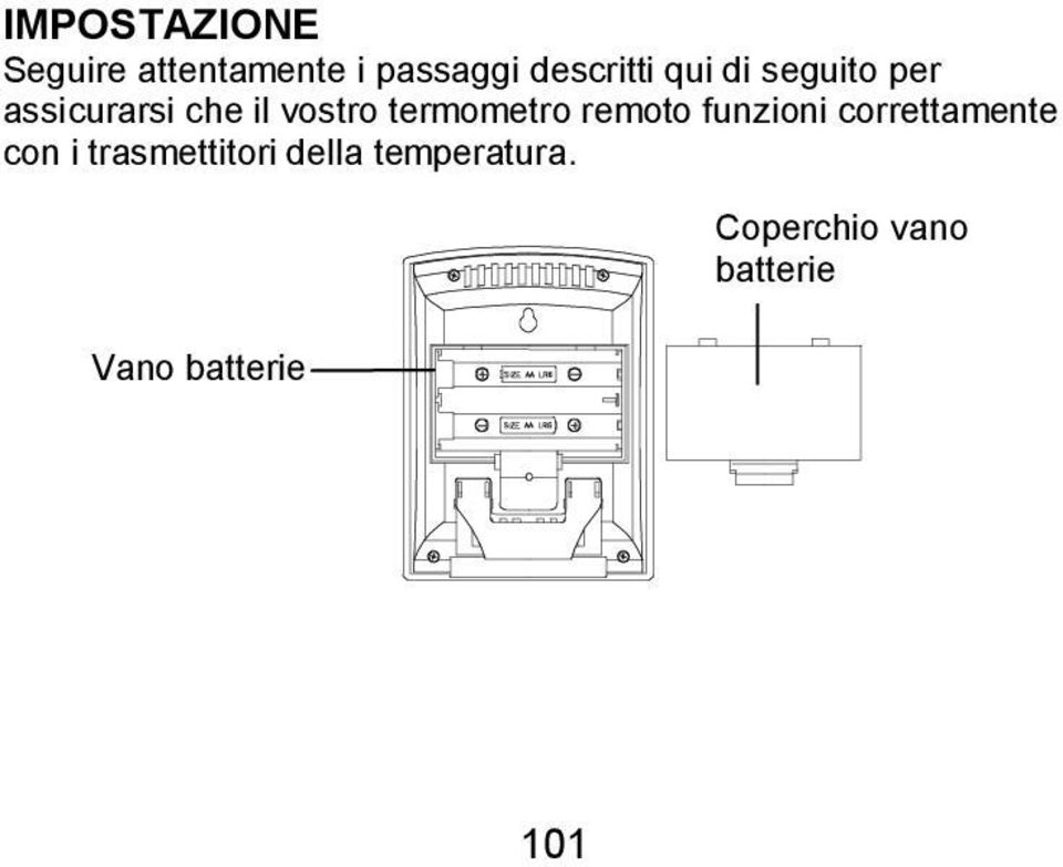 remoto funzioni correttamente con i trasmettitori della