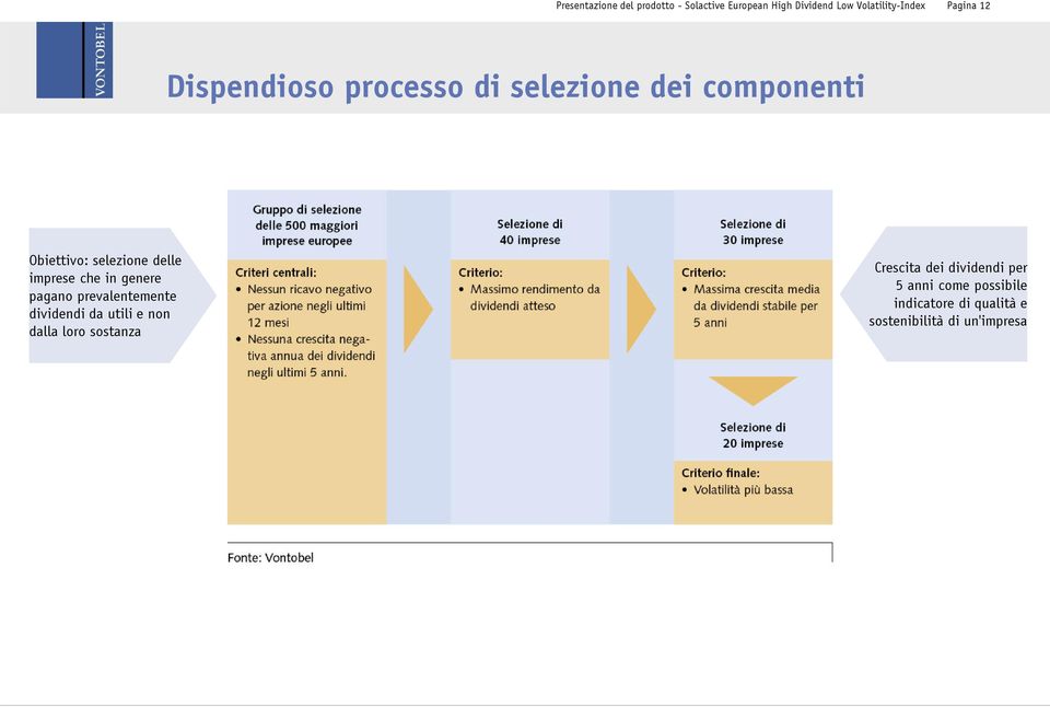 utili e non dalla loro sostanza Crescita dei dividendi per 5 anni come