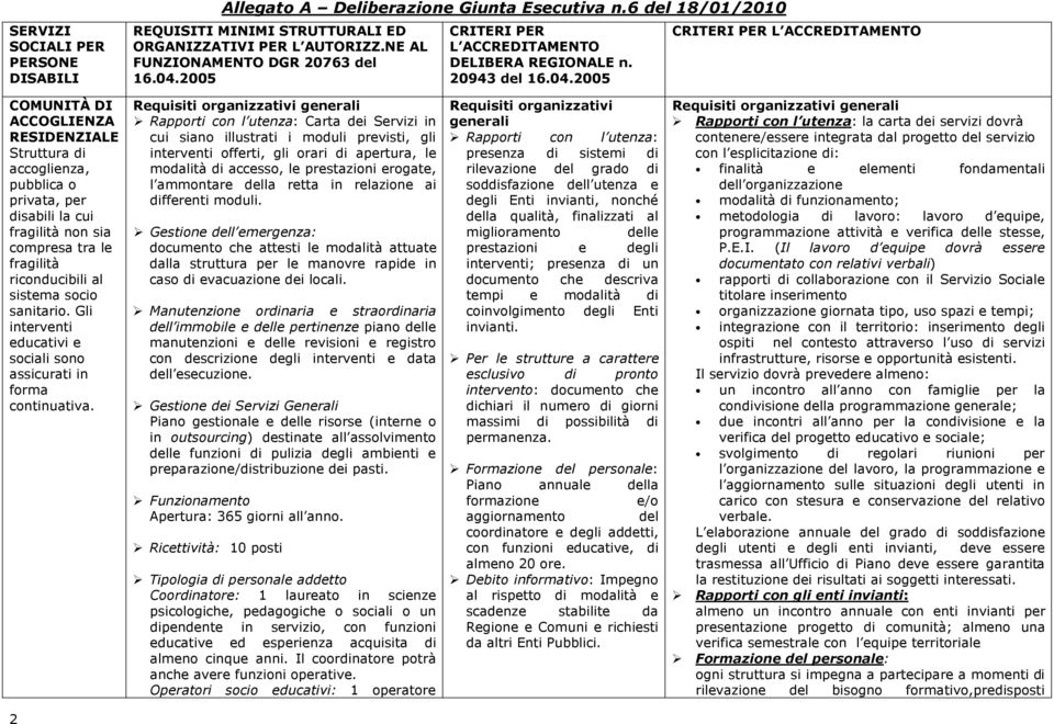 2005 CRITERI PER L ACCREDITAMENTO COMUNITÀ DI ACCOGLIENZA RESIDENZIALE Struttura di accoglienza, pubblica o privata, per disabili la cui fragilità non sia compresa tra le fragilità riconducibili al