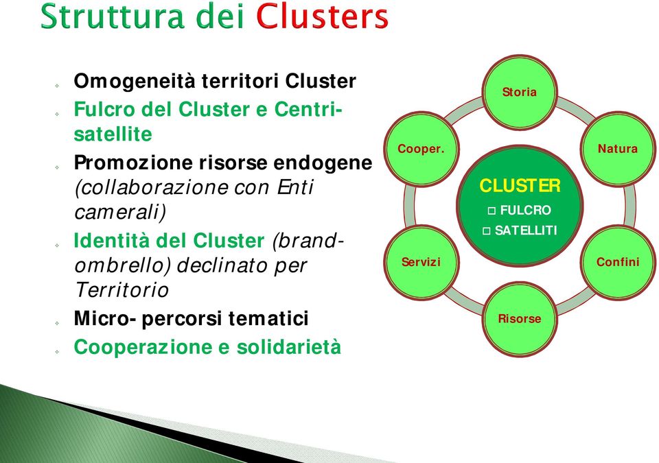 (brand- ombrello) declinato per Territorio Micro-percorsi tematici