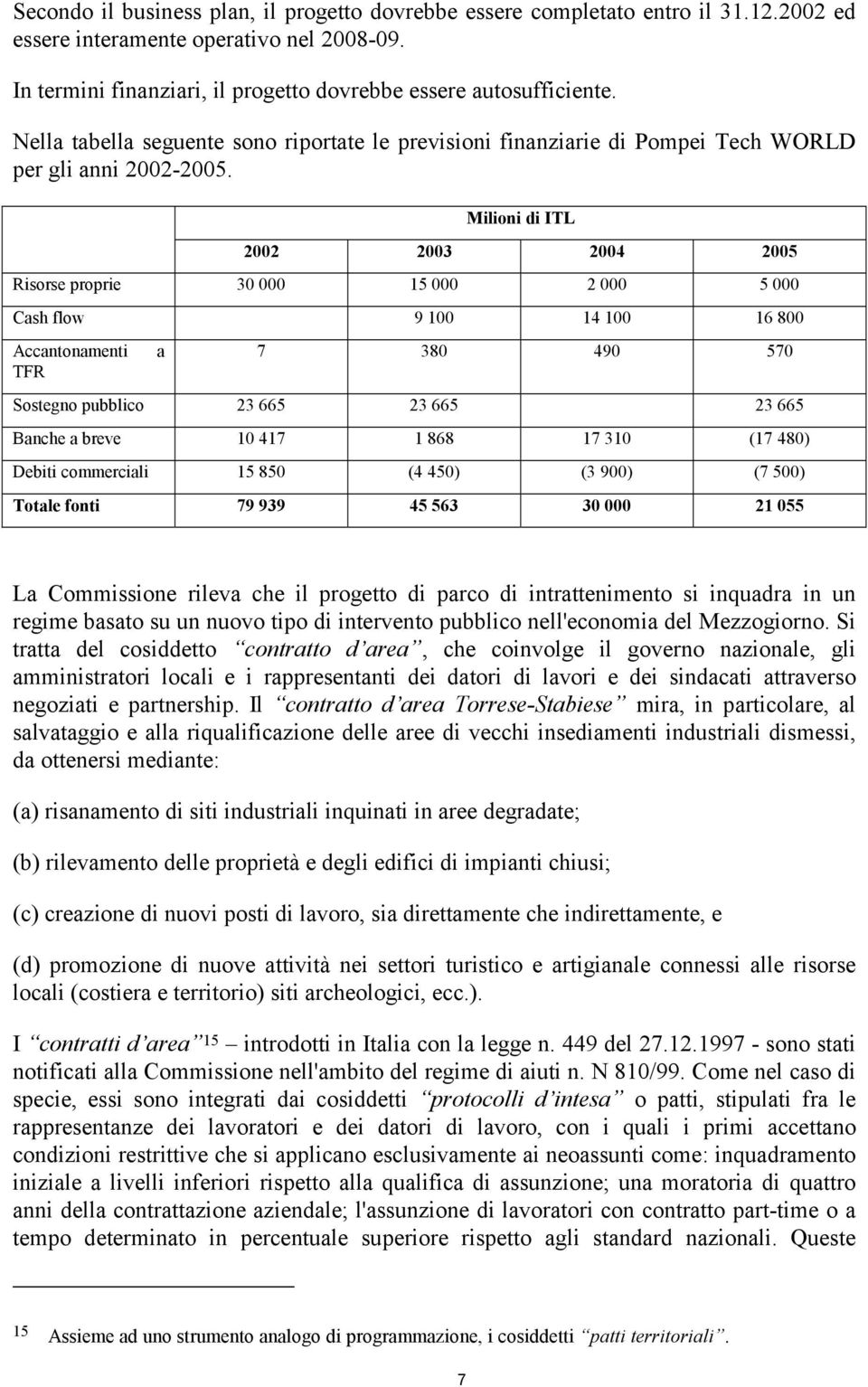 Milioni di ITL 2002 2003 2004 2005 Risorse proprie 30 000 15 000 2 000 5 000 Cash flow 9 100 14 100 16 800 Accantonamenti TFR a 7 380 490 570 Sostegno pubblico 23 665 23 665 23 665 Banche a breve 10