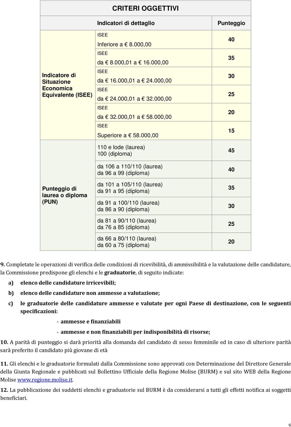 000,00 110 e lode (laurea) 100 (diploma) da 106 a 110/110 (laurea) da 96 a 99 (diploma) da 101 a 105/110 (laurea) da 91 a 95 (diploma) da 91 a 100/110 (laurea) da 86 a 90 (diploma) da 81 a 90/110