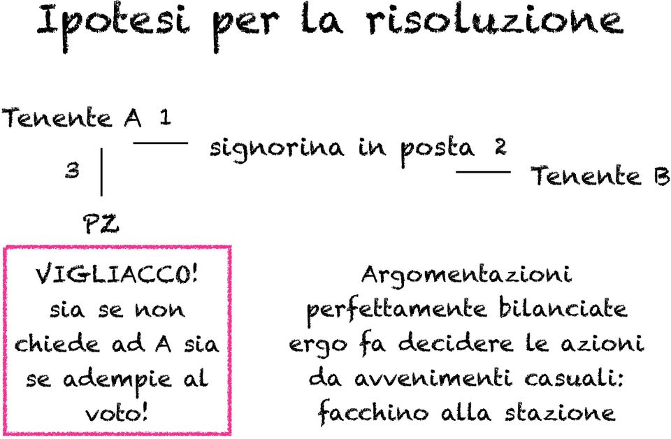 sia se non chiede ad A sia se adempie al voto!