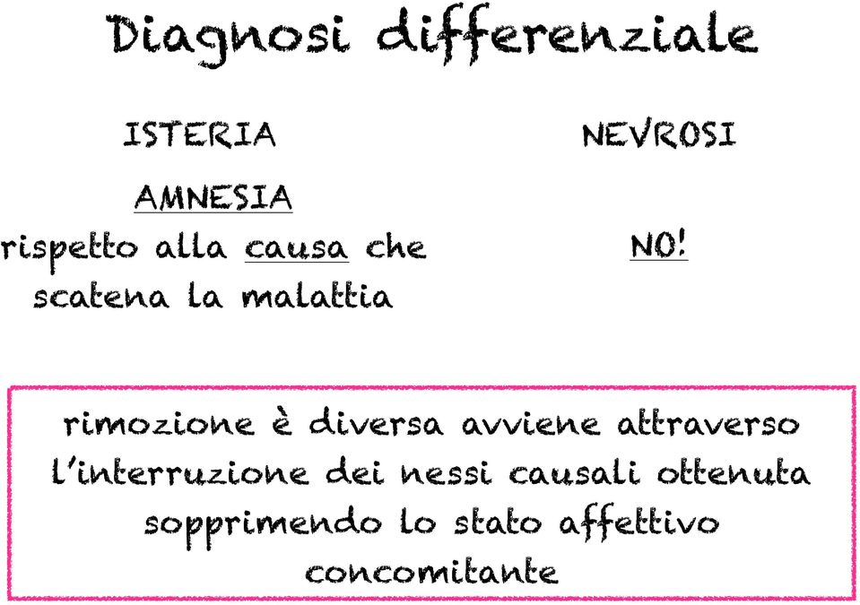 rimozione è diversa avviene attraverso l interruzione