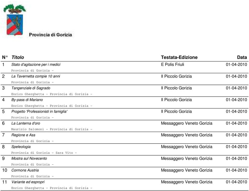 Progetto 'Professionisti in famiglia' Il Piccolo Gorizia 01-04-2010 Provincia di Gorizia - 6 La Lanterna d'oro Messaggero Veneto Gorizia 01-04-2010 Maurizio Salomoni - Provincia di Gorizia - 7