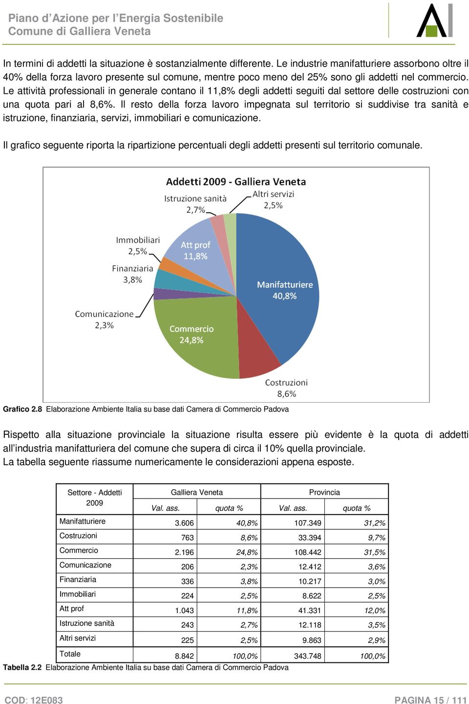 Le attività professionali in generale contano il 11,8% degli addetti seguiti dal settore delle costruzioni con una quota pari al 8,6%.