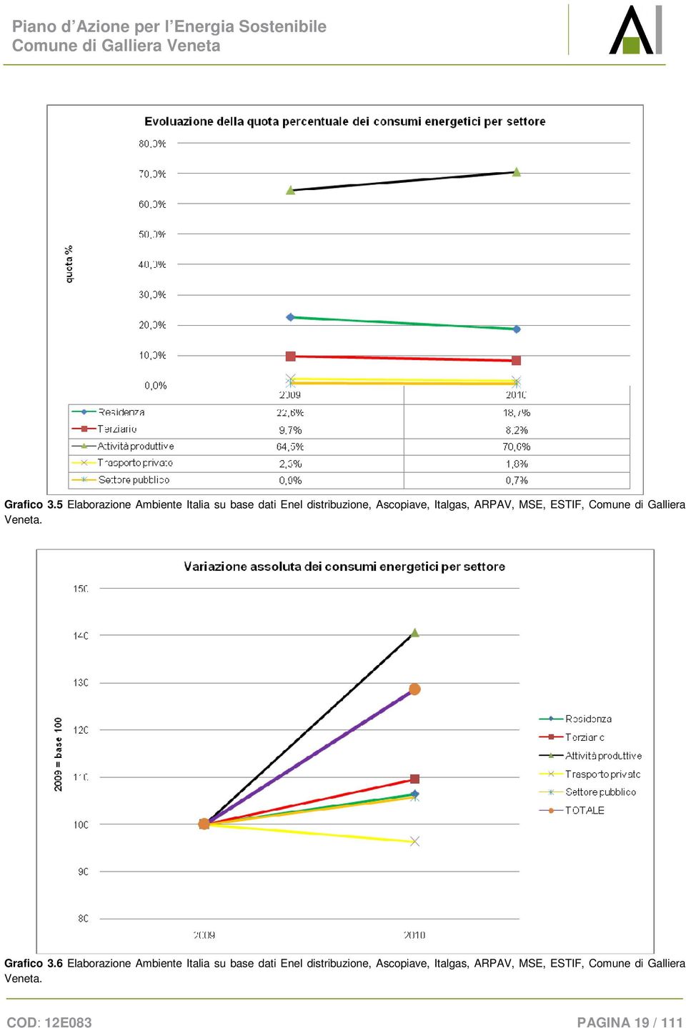 Italgas, ARPAV, MSE, ESTIF, Comune di Galliera Veneta.