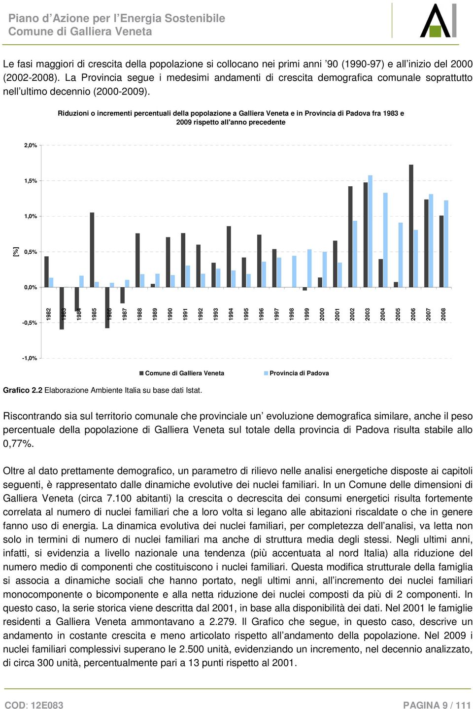 Riduzioni o incrementi percentuali della popolazione a Galliera Veneta e in Provincia di Padova fra 1983 e 2009 rispetto all'anno precedente 2,0% 1,5% 1,0% [%] 0,5% 0,0% -0,5% 1982 1983 1984 1985