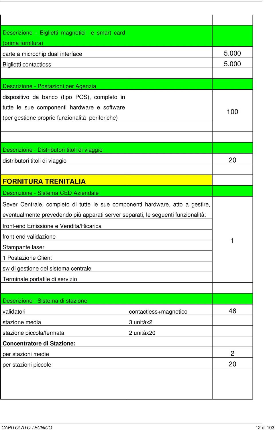 Distributori titoli di viaggio distributori titoli di viaggio 20 FORNITURA TRENITALIA Descrizione - Sistema CED Aziendale Sever Centrale, completo di tutte le sue componenti hardware, atto a gestire,