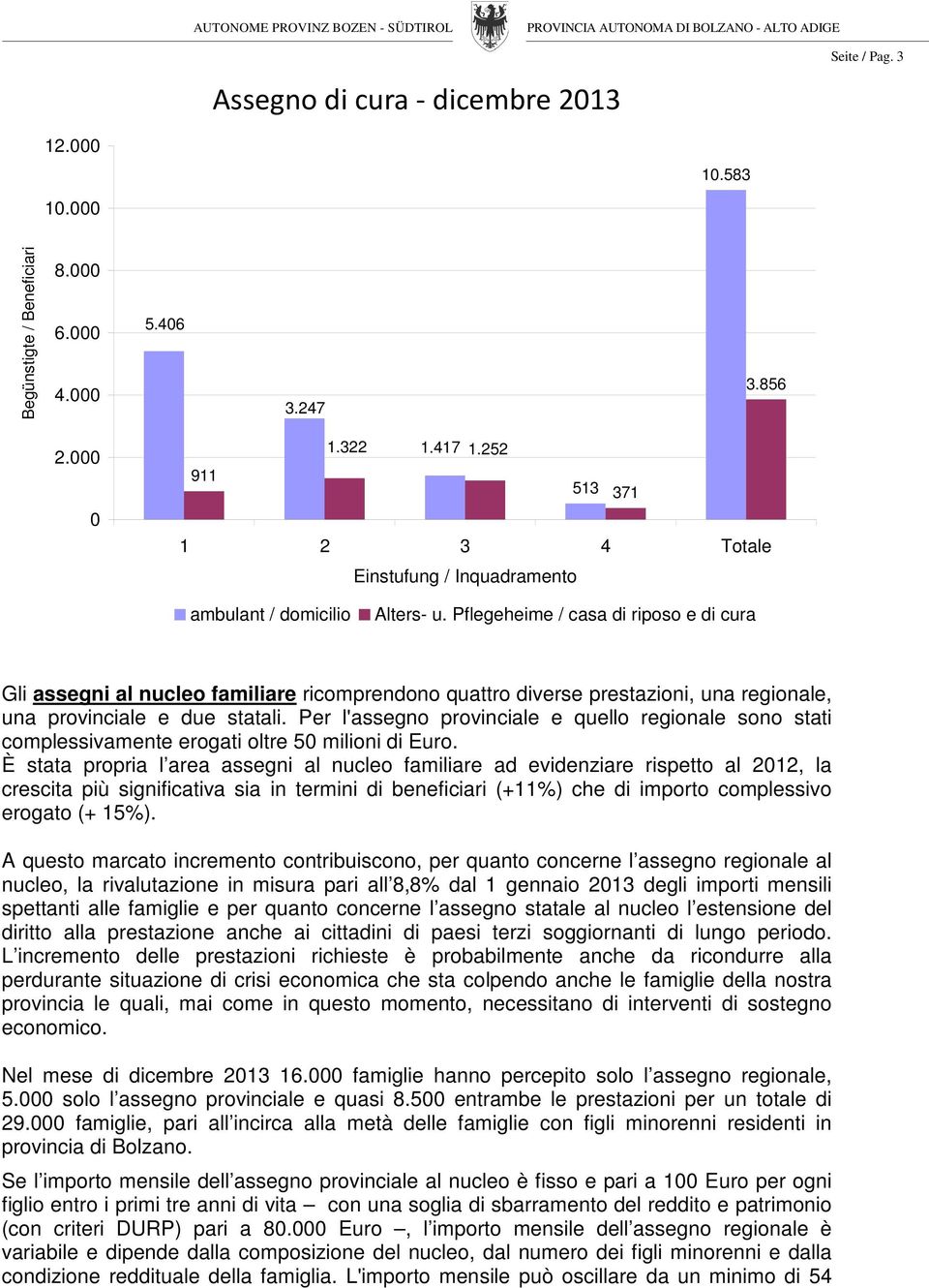 Pflegeheime / casa di riposo e di cura Gli assegni al nucleo familiare ricomprendono quattro diverse prestazioni, una regionale, una provinciale e due statali.