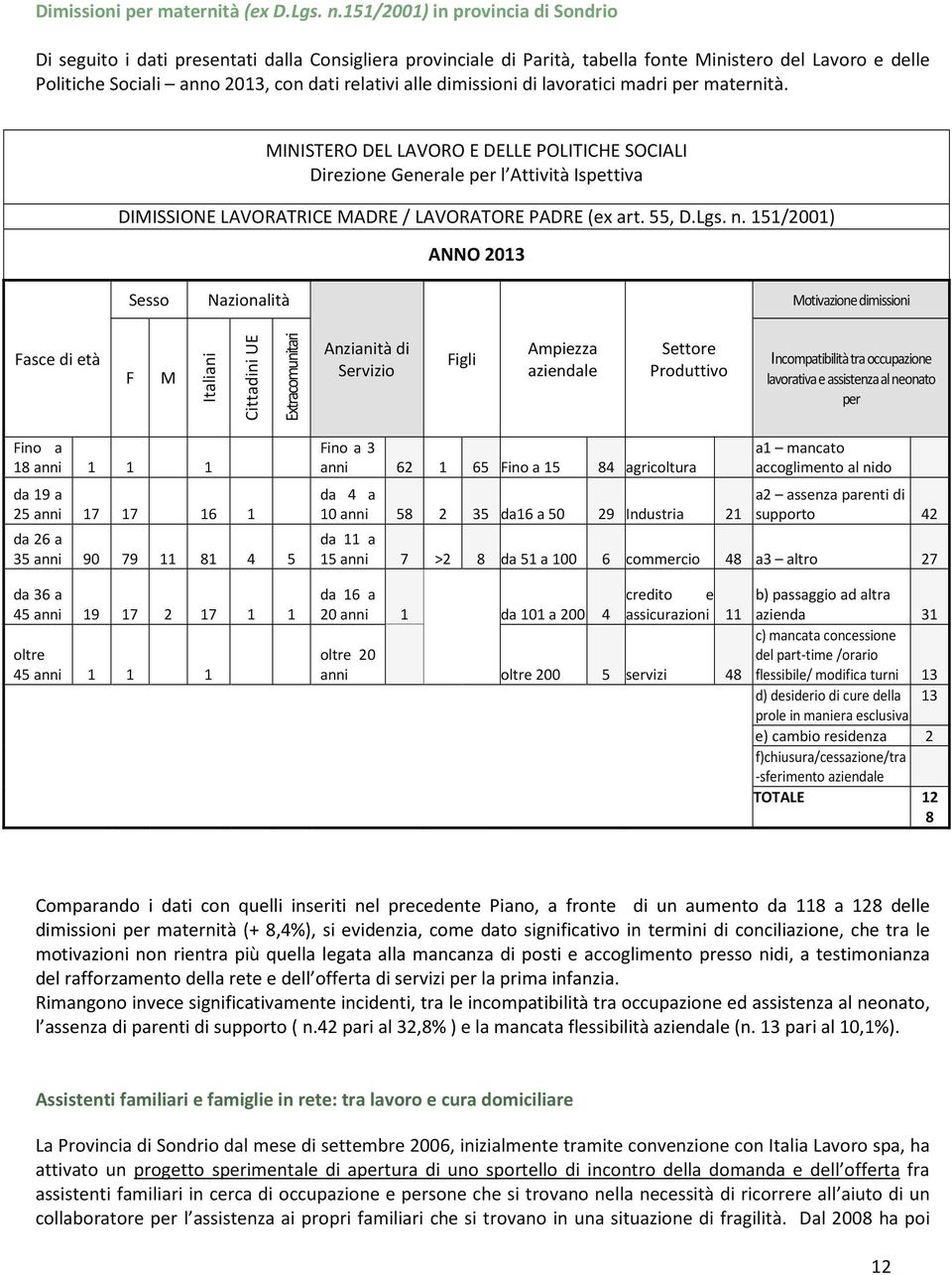 dimissioni di lavoratici madri per maternità. MINISTERO DEL LAVORO E DELLE POLITICHE SOCIALI Direzione Generale per l Attività Ispettiva DIMISSIONE LAVORATRICE MADRE / LAVORATORE PADRE (ex art. 55, D.