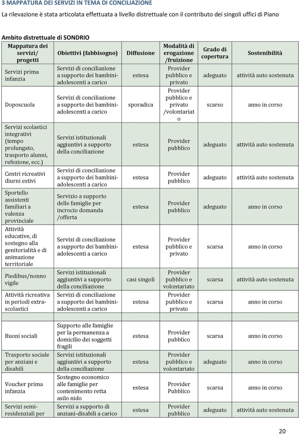 integrativi (tempo prolungato, trasporto alunni, refezione, ecc.