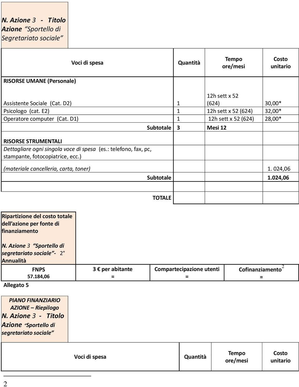 ) Subtotale 3 Mesi 12 (materiale cancelleria, carta, toner) 1. 024,06 Subtotale 1.024,06 TOTALE Ripartizione del costo totale dell azione per fonte di finanziamento N.