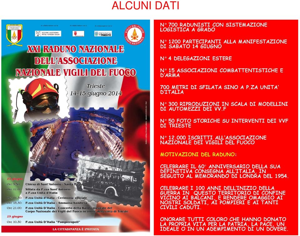 000 ISCRITTI ALL ASSOCIAZIONE NAZIONALE DEI VIGILI DEL FUOCO MOTIVAZIONI DEL RADUNO: CELEBRARE IL 60 ANNIVERSARIO DELLA SUA DEFINITIVA CONSEGNA ALL ITALIA, IN SEGUITO AL MEMORANDO DI LONDRA DEL 1954.