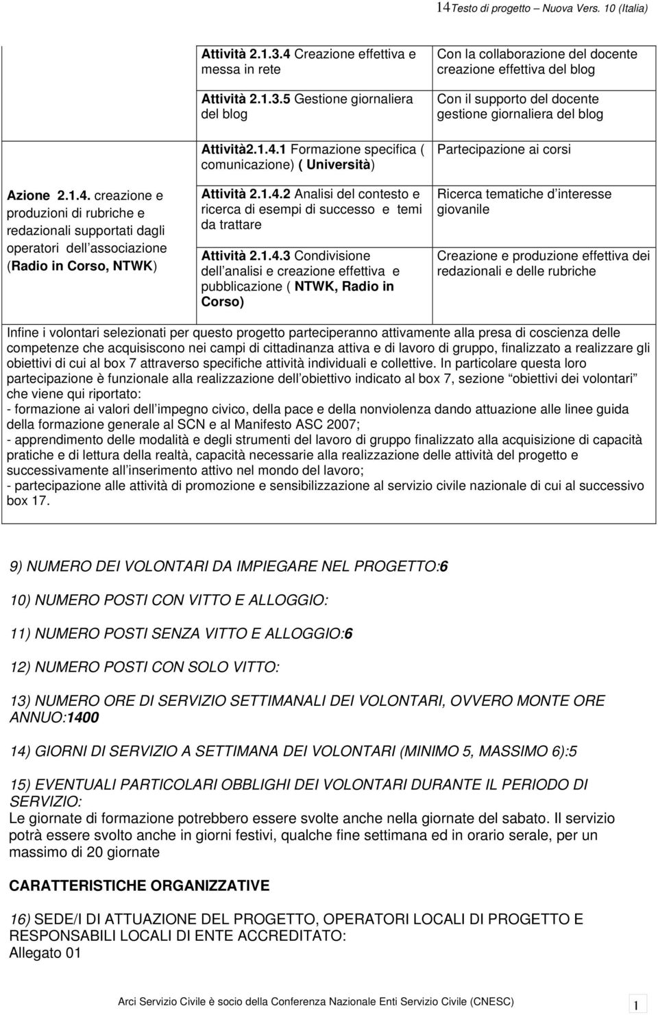 .4.3 Condivisione dell analisi e creazione effettiva e pubblicazione ( NTWK, Radio in Corso) Con la collaborazione del docente creazione effettiva del blog Con il supporto del docente gestione