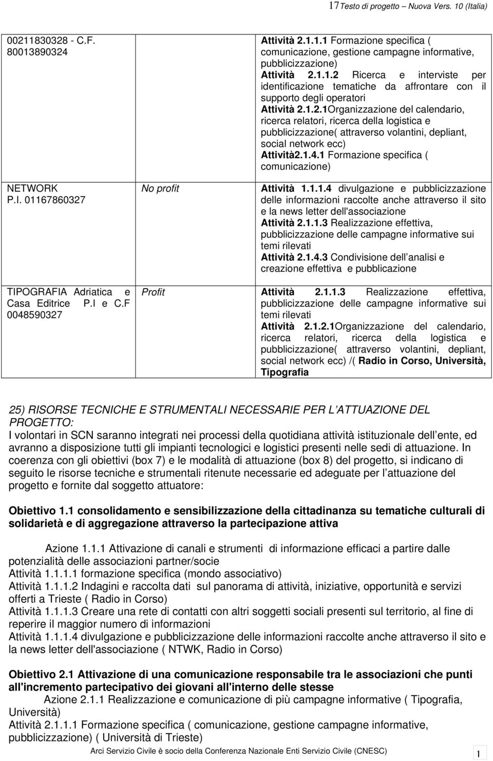 .. Ricerca e interviste per identificazione tematiche da affrontare con il supporto degli operatori Attività.