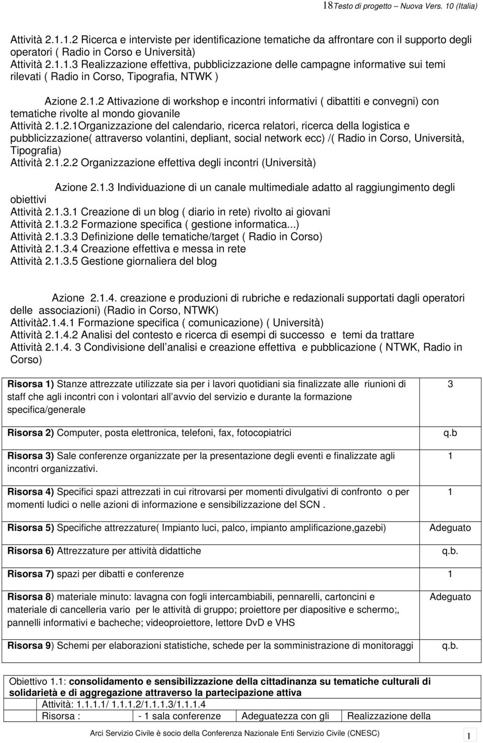 . Attivazione di workshop e incontri informativi ( dibattiti e convegni) con tematiche rivolte al mondo giovanile Attività.