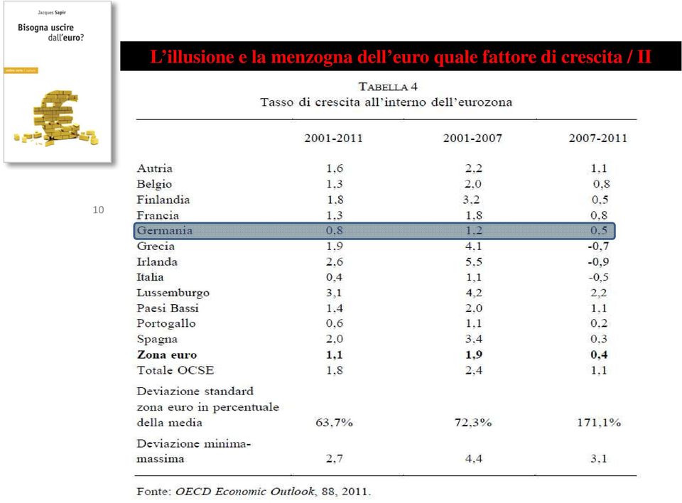 euro quale