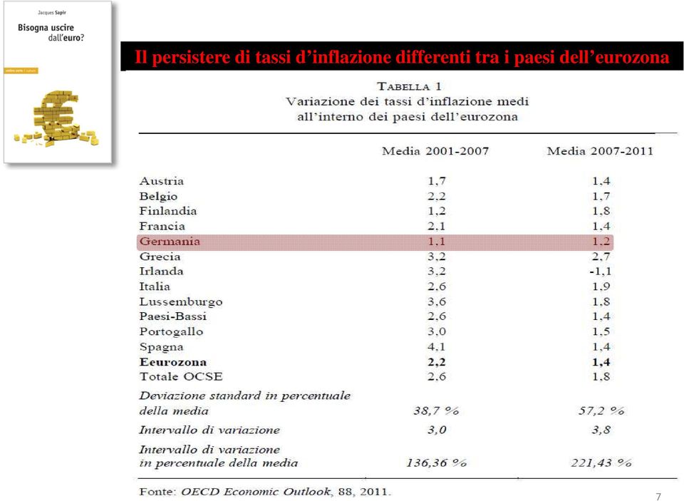 differenti tra i