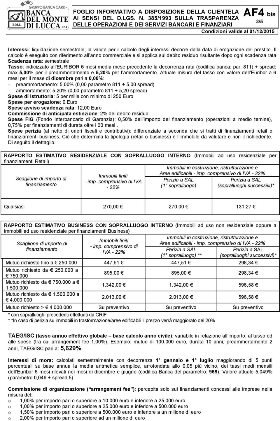 Attuale misura del tasso con valore dell Euribor a 6 mesi per il mese di dicembre pari a 0,00%: - preammortamento: 5,00% (0,00 parametro 811 + 5,00 spread) - ammortamento: 5,20% (0,00 parametro 811 +