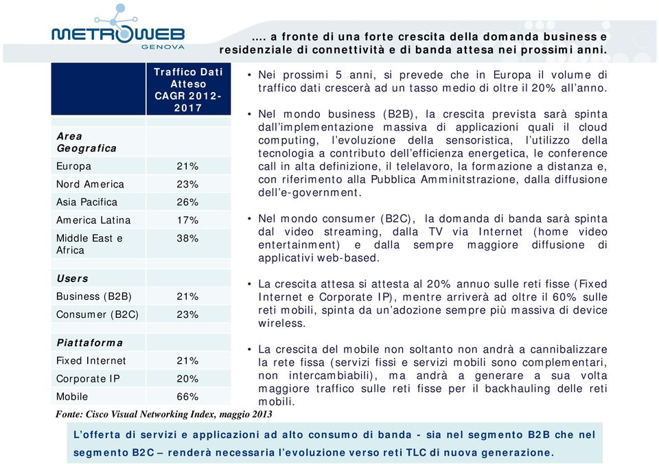 di traffico dati crescerà ad un tasso medio di oltre il 20% all anno.