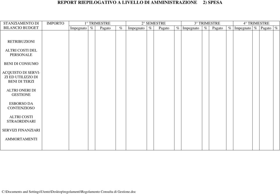 Impegnato % Pagato % RETRIBUZIONI ALTRI COSTI DEL PERSONALE BENI DI CONSUMO ACQUISTO DI SERVI- ZI ED UTILIZZO