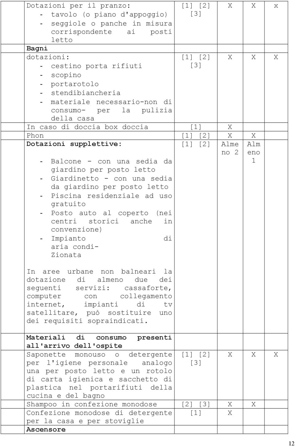 ad uso gratuito - Posto auto al coperto (nei centri storici anche in convenzione) - Impianto di aria condi- Zionata In aree urbane non balneari la dotazione di almeno due dei seguenti servizi: