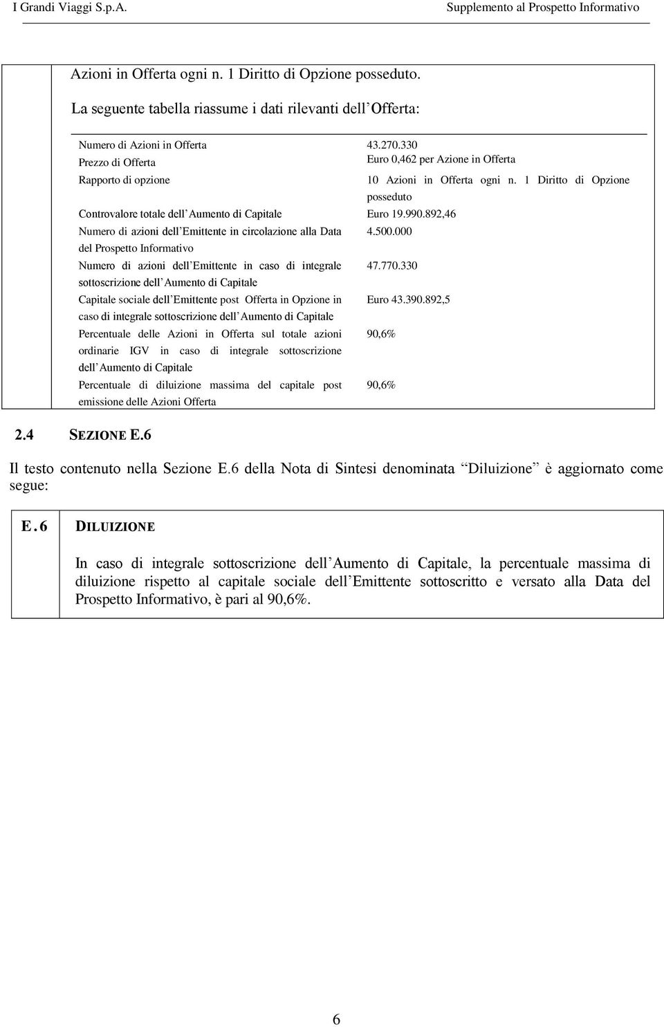 892,46 Numero di azioni dell Emittente in circolazione alla Data 4.500.000 del Prospetto Informativo Numero di azioni dell Emittente in caso di integrale 47.770.