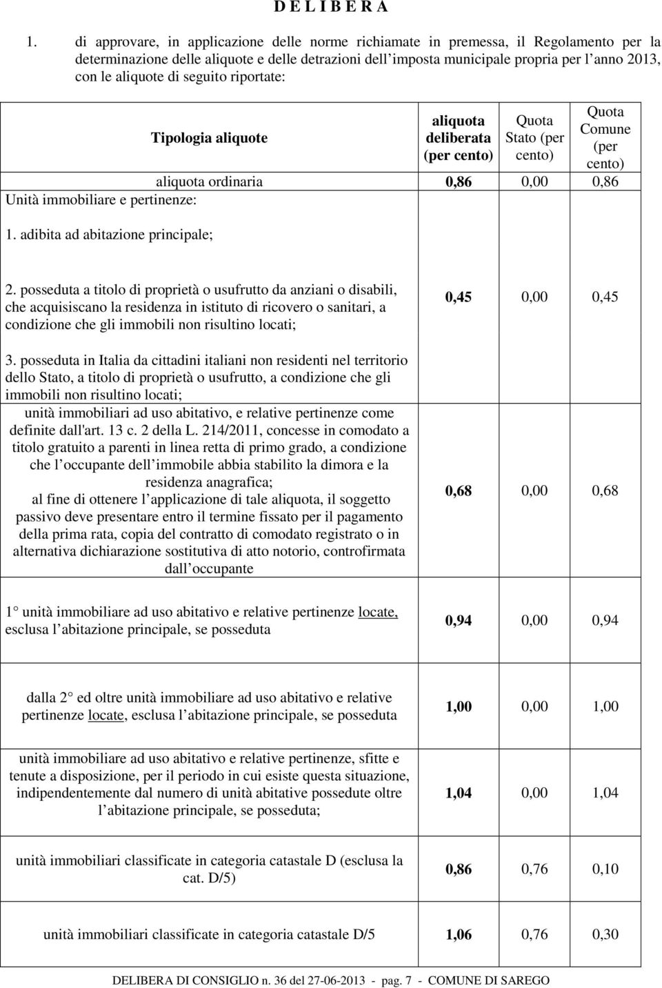 aliquote di seguito riportate: Tipologia aliquote aliquota deliberata (per cento) Quota Stato (per cento) Quota Comune (per cento) aliquota ordinaria 0,86 0,00 0,86 Unità immobiliare e pertinenze: 1.