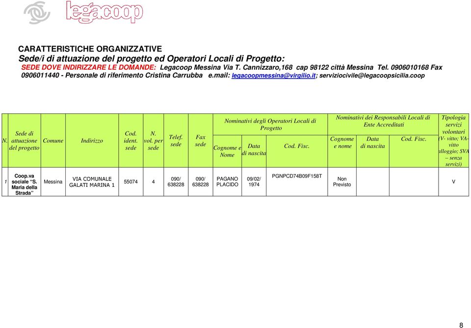 ident. sede N. vol. per sede Telef. sede Fax sede Nominativi degli Operatori Locali di Progetto Cognome e Nome Data di nascita Cod. Fisc.