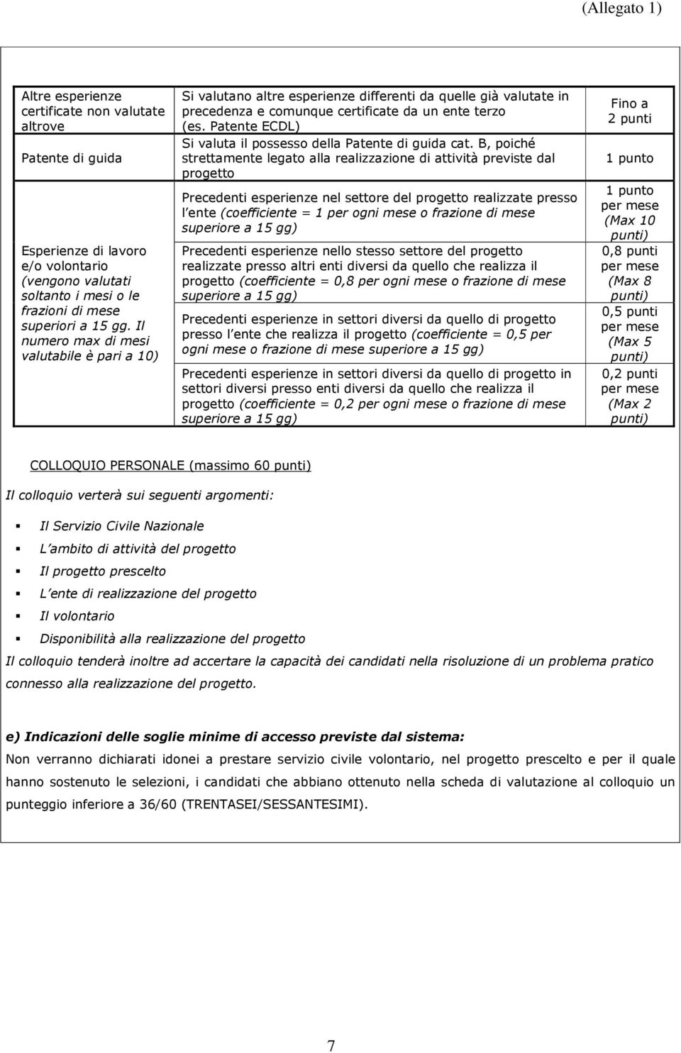 Patente ECDL) Si valuta il possesso della Patente di guida cat.