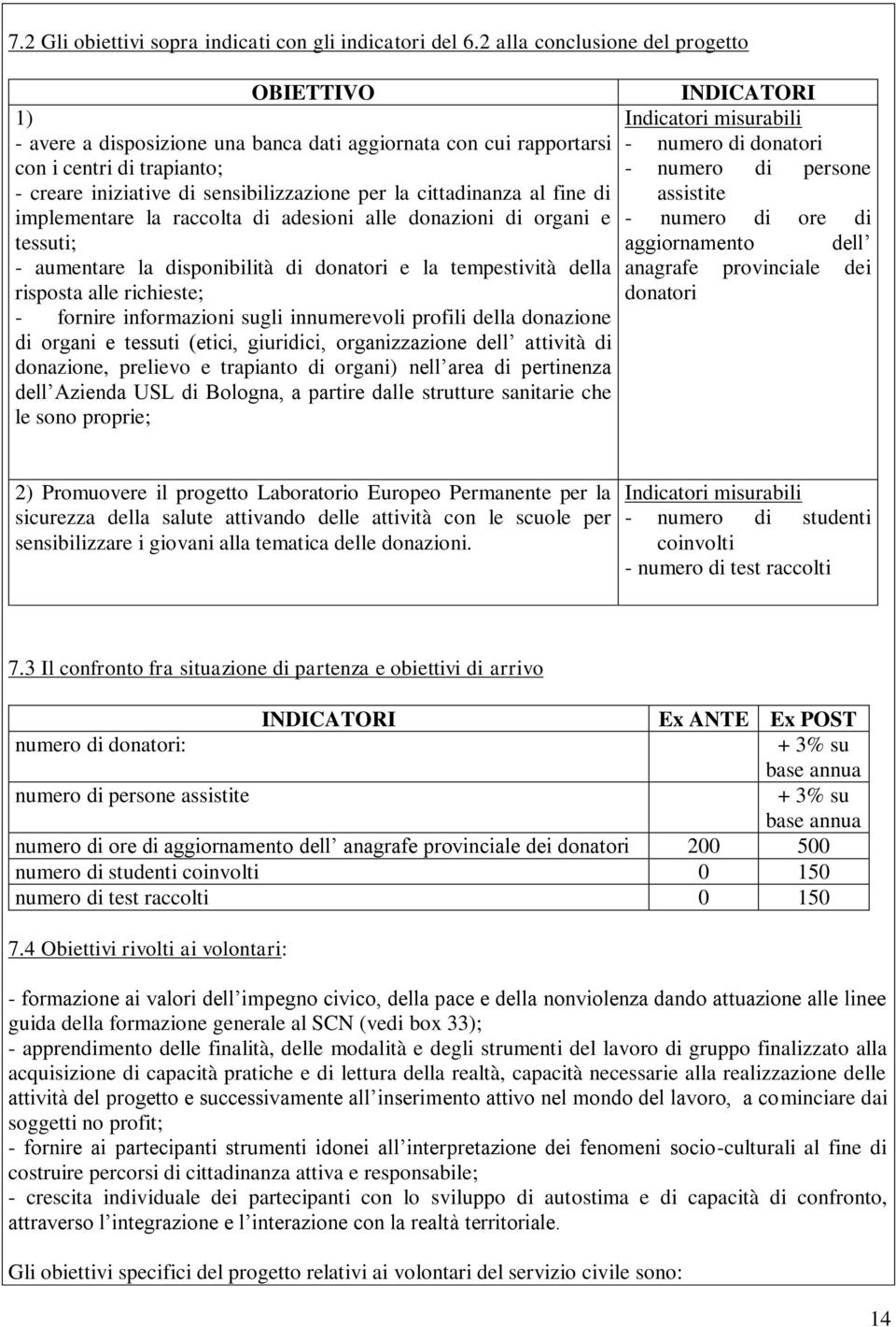 cittadinanza al fine di implementare la raccolta di adesioni alle donazioni di organi e tessuti; aggiornamento - aumentare la disponibilità di donatori e la tempestività della risposta alle