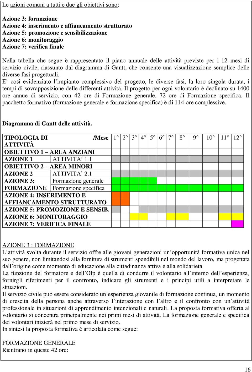 semplice delle diverse fasi progettuali. E così evidenziato l impianto complessivo del progetto, le diverse fasi, la loro singola durata, i tempi di sovrapposizione delle differenti attività.