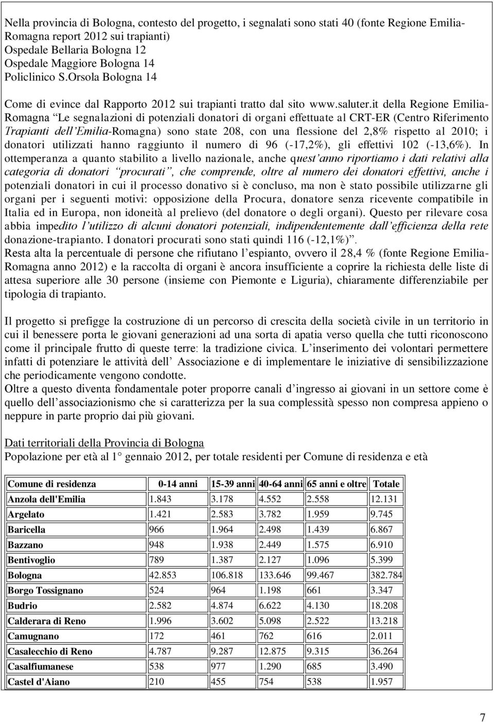 it della Regione Emilia- Romagna Le segnalazioni di potenziali donatori di organi effettuate al CRT-ER (Centro Riferimento Trapianti dell Emilia-Romagna) sono state 208, con una flessione del 2,8%