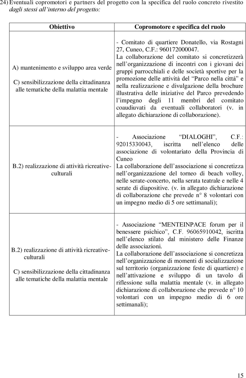 La collaborazione del comitato si concretizzerà nell organizzazione di incontri con i giovani dei gruppi parrocchiali e delle società sportive per la promozione delle attività del Parco nella città e