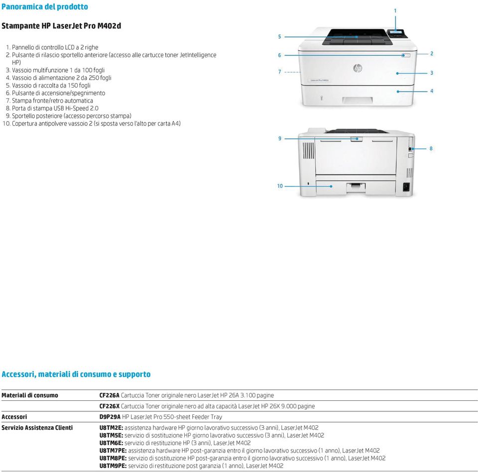 Porta di stampa USB Hi-Speed 2.0 9. Sportello posteriore (accesso percorso stampa) 10.