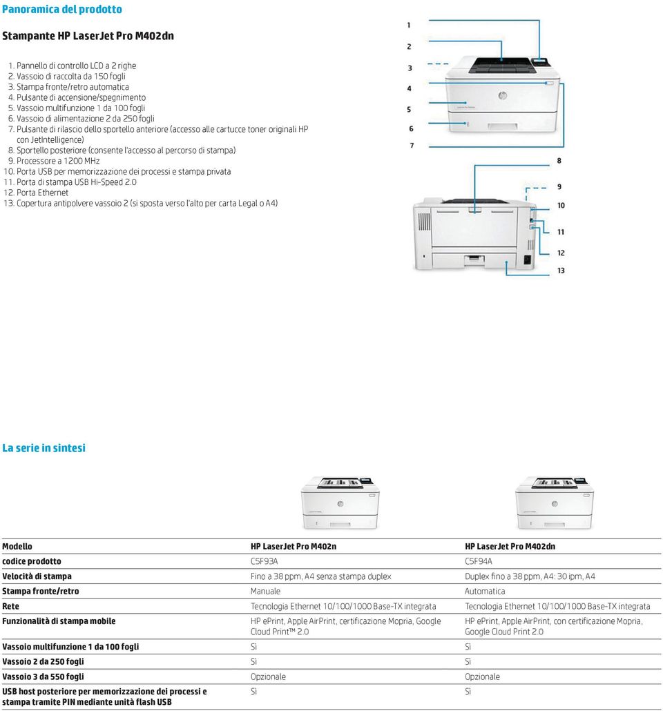 Pulsante di rilascio dello sportello anteriore (accesso alle cartucce toner originali HP con JetIntelligence) 8. Sportello posteriore (consente l'accesso al percorso di stampa) 9.