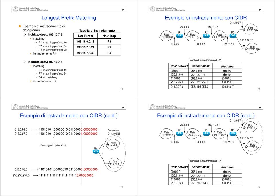 0.0.0/8 11.0.0.5 20.0.0.5 20.0.0.6 130.11.0.6 R1 R2 R3 Rete Rete 20.0.0.0/8 130.11.0.0/16 130.11.0.7 