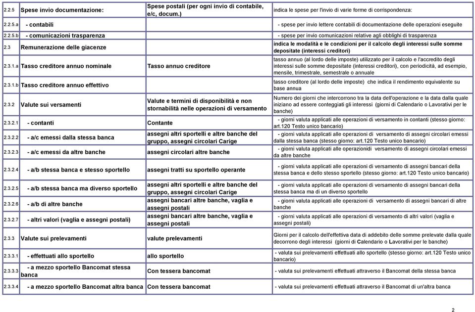 3.2 Valute sui versamenti 2.3.2.1 - contanti Contante 2.3.2.2 - a/c emessi dalla stessa banca Tasso annuo creditore Valute e termini di disponibilità e non stornabilità nelle operazioni di versamento