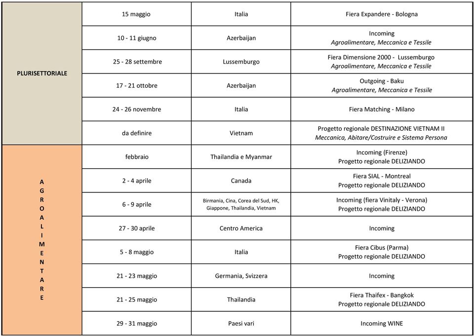VNM Meccanica, bitare/costruire e Sistema Persona ncoming (Firenze) G M N 2 4 aprile Canada 6 9 aprile Birmania, Cina, Corea del Sud, HK, Giappone, hailandia, Vietnam Fiera S Montreal ncoming (fiera