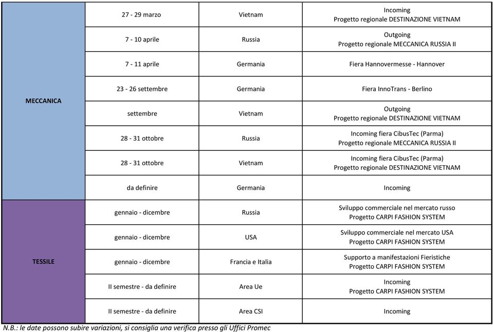 (Parma) Progetto regionale DSNZN VNM da definire Germania ncoming ussia Sviluppo commerciale nel mercato russo Progetto CP FSHN SYSM US Sviluppo commerciale nel mercato US Progetto CP FSHN SYSM SS