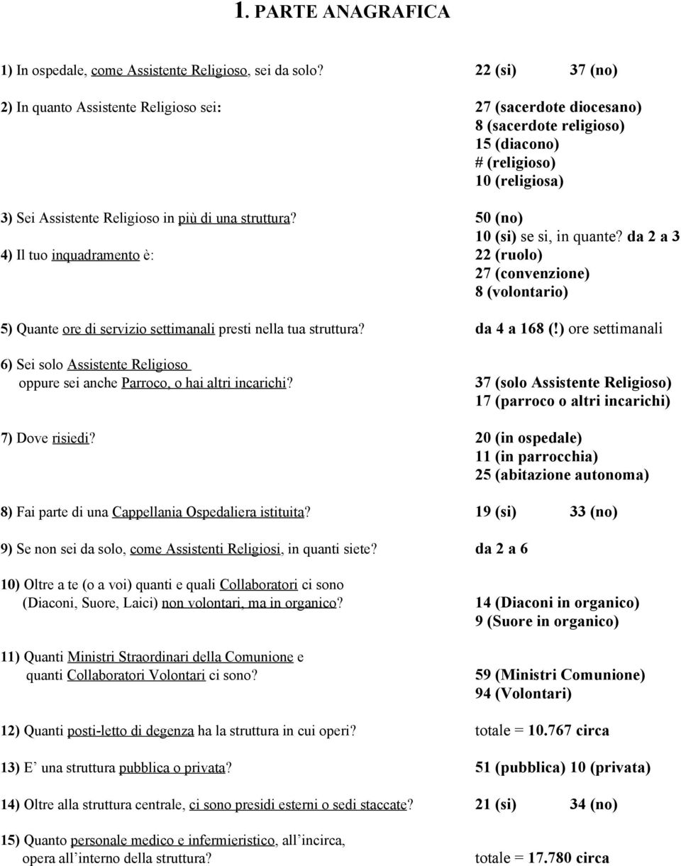 50 (no) 10 (si) se si, in quante? da 2 a 3 4) Il tuo inquadramento è: 22 (ruolo) 27 (convenzione) 8 (volontario) 5) Quante ore di servizio settimanali presti nella tua struttura? da 4 a 168 (!