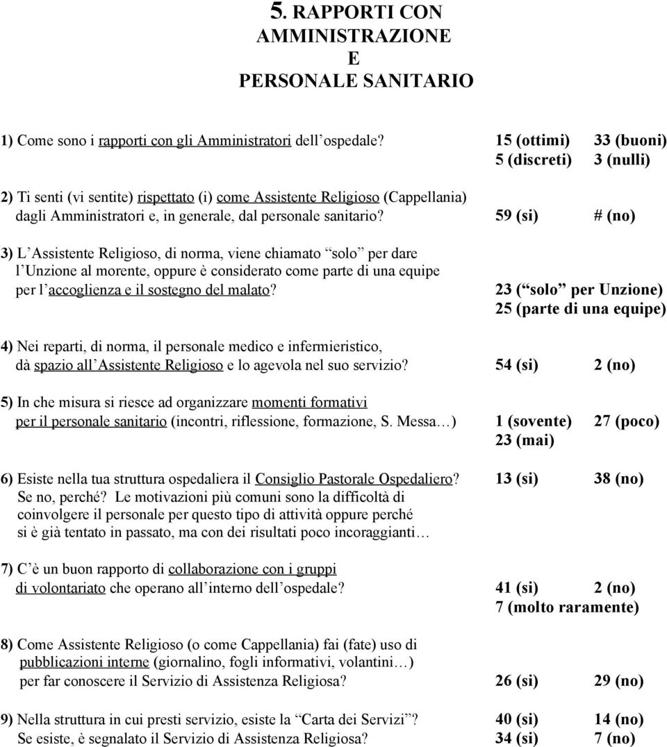 59 (si) # (no) 3) L Assistente Religioso, di norma, viene chiamato solo per dare l Unzione al morente, oppure è considerato come parte di una equipe per l accoglienza e il sostegno del malato?