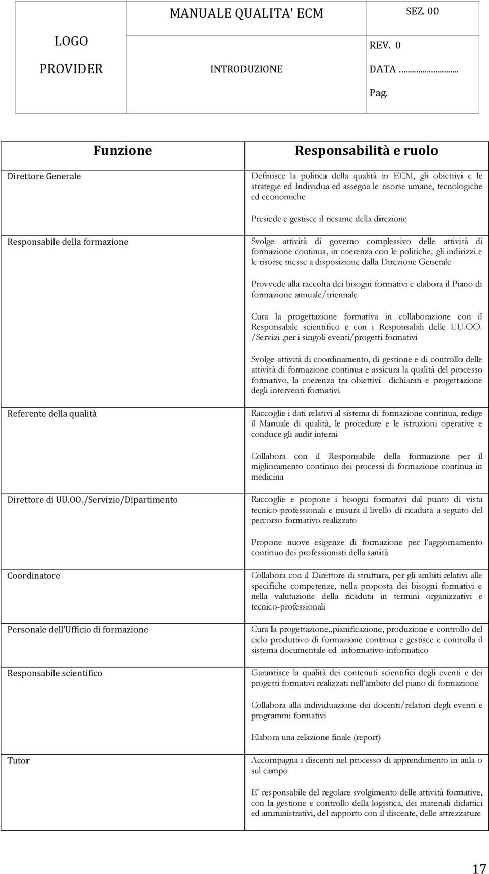 e le risorse messe a disposizione dalla Direzione Generale Provvede alla raccolta dei bisogni formativi e elabora il Piano di formazione annuale/triennale Cura la progettazione formativa in