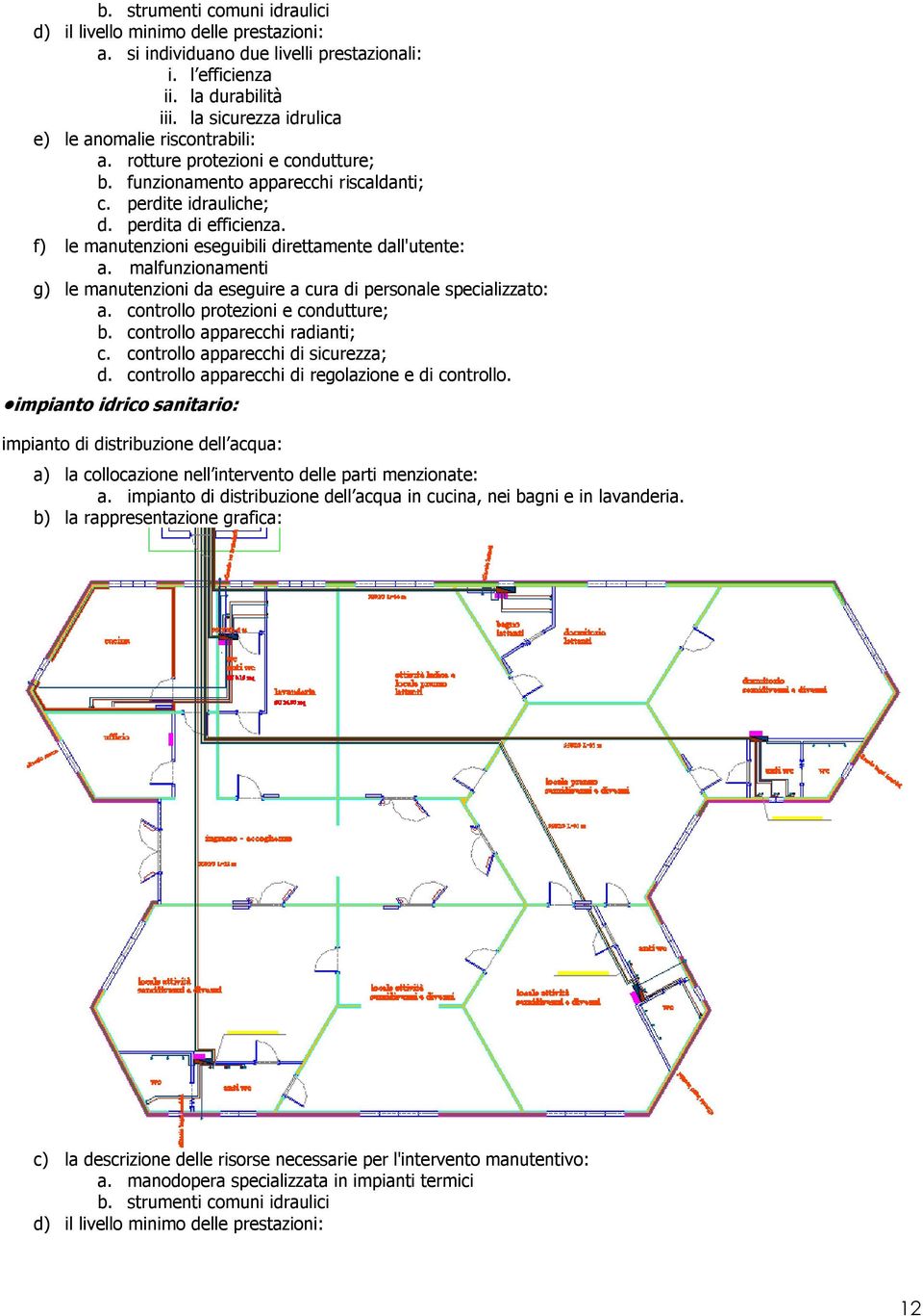 controllo apparecchi di sicurezza; d. controllo apparecchi di regolazione e di controllo. impianto idrico sanitario: impianto di distribuzione dell acqua: a.