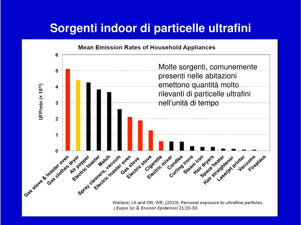 abitazioni emettono quantità molto