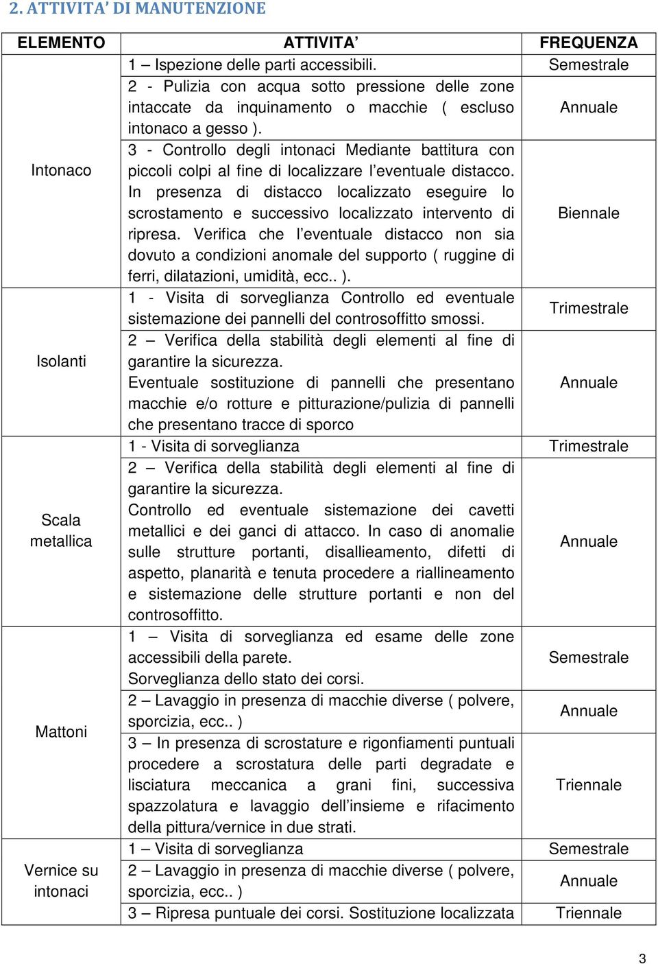 Intonaco 3 - Controllo degli intonaci Mediante battitura con piccoli colpi al fine di localizzare l eventuale distacco.