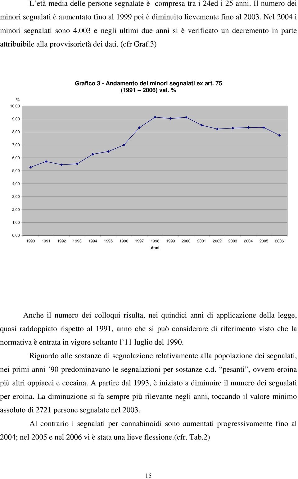 3) % 10,00 Grafico 3 - Andamento dei minori segnalati ex art. 75 (1991 2006) val.