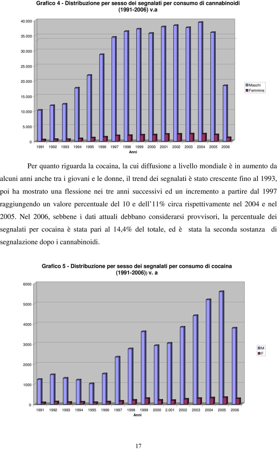 giovani e le donne, il trend dei segnalati è stato crescente fino al 1993, poi ha mostrato una flessione nei tre anni successivi ed un incremento a partire dal 1997 raggiungendo un valore percentuale