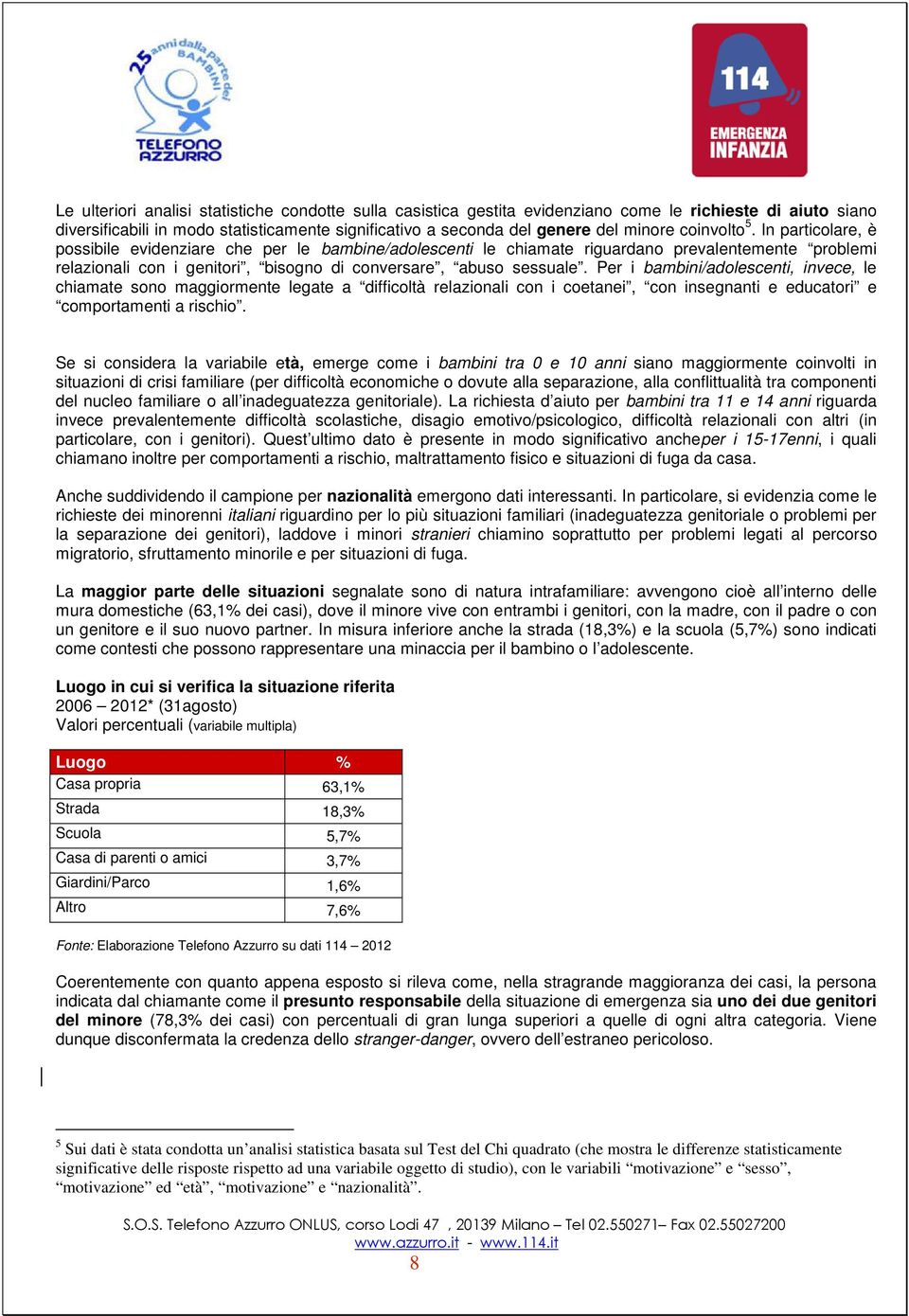 Per i bambini/adolescenti, invece, le chiamate sono maggiormente legate a difficoltà relazionali con i coetanei, con insegnanti e educatori e comportamenti a rischio.